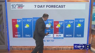 10 Weather: Tuesday evening forecast, Tampa Bay area; Jan. 27, 2026