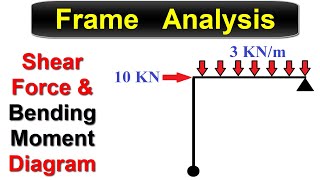 Frame Analysis || Shear Force & Bending Moment Diagram Profile