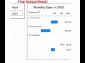 Azure Data Engineer End to End project flow explanation in Telugu