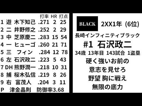 2XX1年長崎インフィニティブラック応援歌1-9＋a【オリジナル応援歌】
