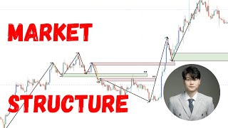 Explain Market Structure - Focus On Main Waves Only