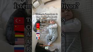 İnsanların Kaçı Çocuk Yapmak Istemiyor?