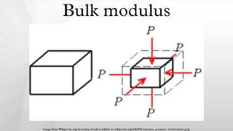 Bulk modulus