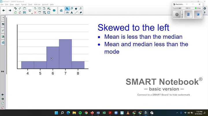 Skewness of Data