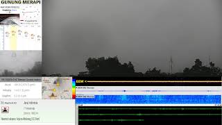 Merapi Live Stream : CCTV & EEW = Earthquake Early Warning & Seismic Station