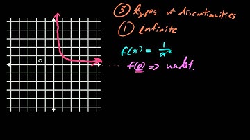 Types of Discontinuities (Part 1) - Infinite