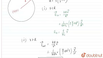 A solid non conducting sphere of radius R and uniform volume density rho has centre at origin. F...