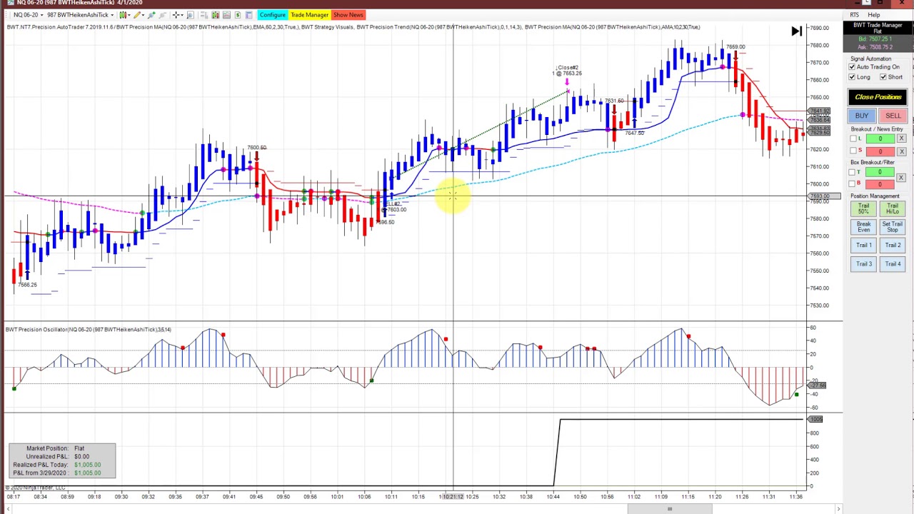 100% Automated Trading recap BWT Precision Autotrader-VLog 
