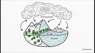 Climate Modeling Explained: How Scientists Predict Future Climate Change Accurately Profile