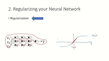 Lec 6.1: Dealing with overfitting and speeding up training in Deep Neural Networks