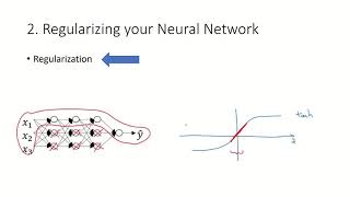 Lec 6.1: Dealing with overfitting and speeding up training in Deep Neural Networks
