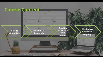 Fixing the Faces of Imported CAD Models in Meshmixer