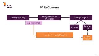 Celebrity 005 Understanding the writeConcern Wealth