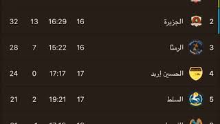 الوحدات يتصدر جدول ترتيب الدوري #الاردني