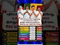 TNPSC 2026 Exam Countdown| Quick Learning 4 All