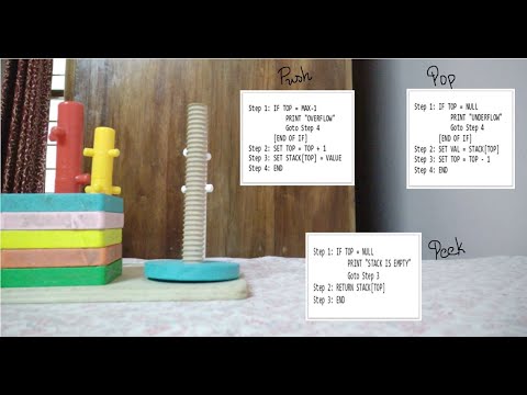 Stack Data Structure/LIFO Concept