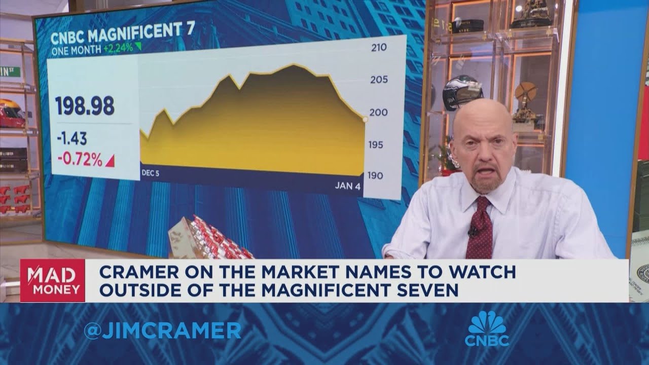 Jim Cramer Stocks To Watch