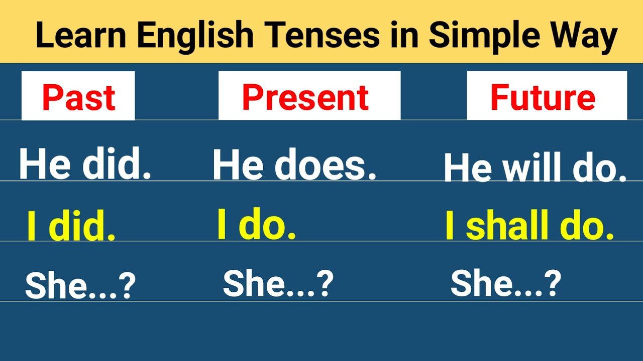 Learn Tenses in English with simple way | Learn Grammar Quick & Easy ...