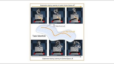LASER: Learning a Latent Action Space for Efficient Reinforcement Learning