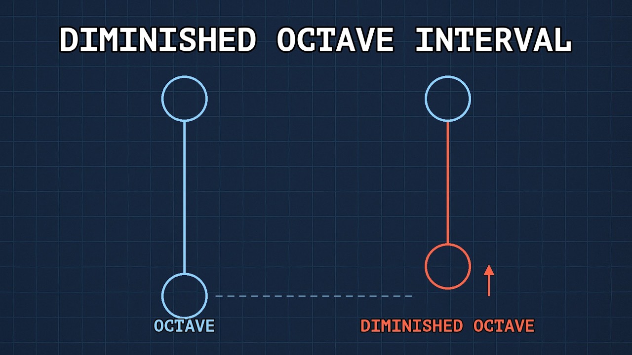 Nobody Uses The DIMINISHED OCTAVE... Until They Hear How GOOD It Sounds