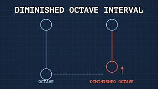 Thumbnail for Nobody Uses The DIMINISHED OCTAVE... Until They Hear How GOOD It Sounds