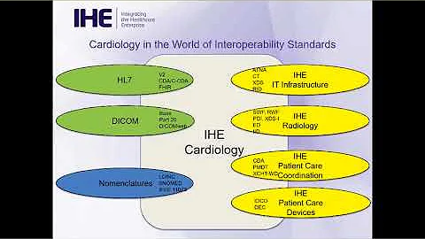 Inside IHE 2018: Cardiology (1 of 4) - Intro and Domain Overview