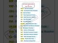 Abbreviations and their Full Forms #abbreviation #fullforms #information