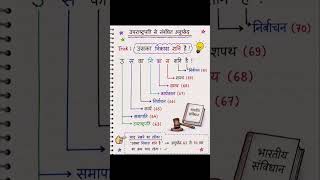 उपराष्ट्रपति से संबंधित अनुच्छेद 63 से 70 🔥 | Indian Constitution Trick