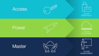 Capitalizing the Cloud Opportunity