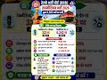RRB Technician Recruitment 2026: रेलवे टेक्नीशियन भर्ती 2026#rrb #tecnical #sscgd