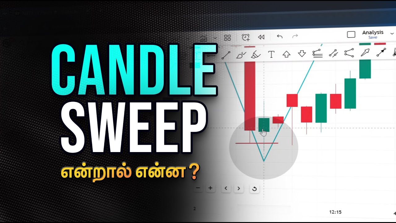Candle Sweep in Trading | How Liquidity Grab & Stoploss Hunt? 