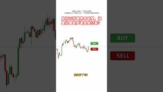 教科书级突破！收敛三角＋动能确认！#btc #eth #smc #ict #投資 #高頻交易 #交易 #trading #熱門 #美股 #分析 #金融 #財經 #forextrading #台股