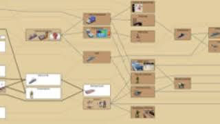 Technology tree | Wikipedia audio article