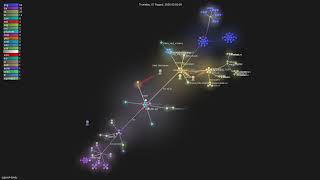 cjpais/Handy - Gource visualisation