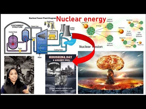 Nuclear energy| class 10 |atomic bomb | |Nuclear power plant |MCQ questions with answers