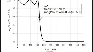 RF LPF Design and Simulation