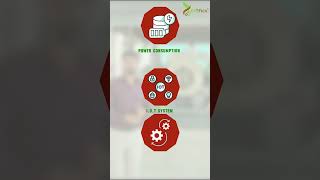 How Biogas Becomes Bio-CNG (CBG) | Compression Process Explained #biofics #cleanenergy