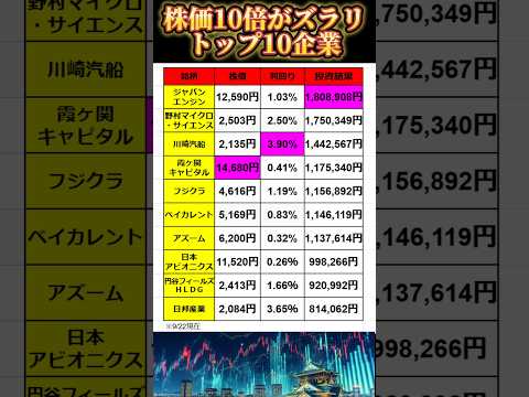 新時代到来。5年前に10万円投資して最も儲かった企業10選。#日本株 #投資 #キャピタルゲイン #株価
