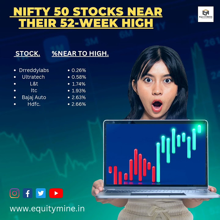 52 week high stocks youtube