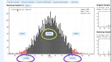 StatKey: CI of Mean Final Exam Score, Percentile Method