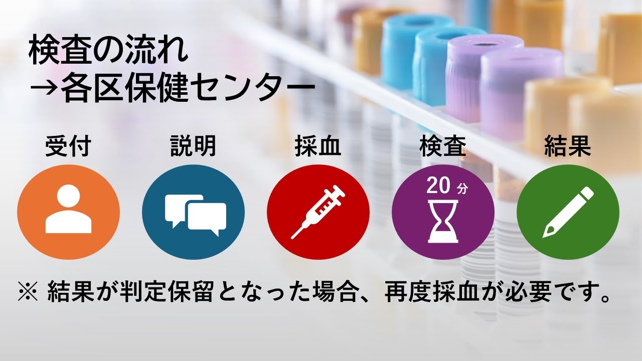 HIV（エイズ）・梅毒の無料・匿名検査について - YouTube