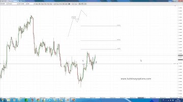 Buying Call Options   EURGBP   double three running | Binary Options Trading Strategies