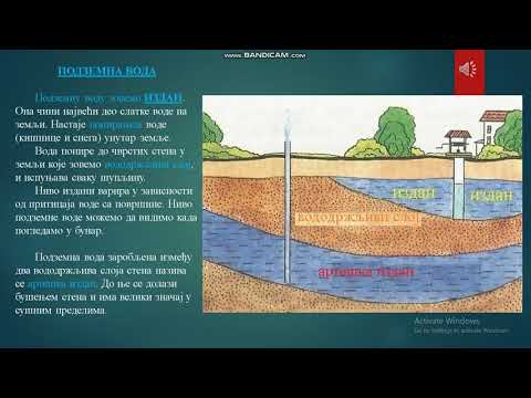 Video: Sigurne Udaljenosti Između Izvorišta Za Podzemne Vode I Jama Na Podzemnim Vodama Pri Različitim Hidrogeološkim Uvjetima U Poplavnim Nizima Ganges Atrai Bangladeša