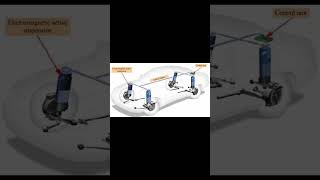 Active Suspension