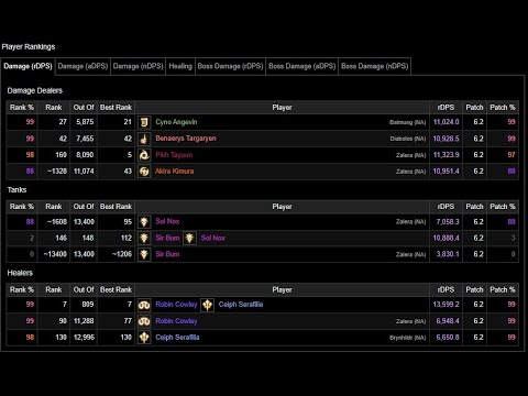 Abyssos P6S - RDM POV (99%, Rank 42 Parse) - Patch 6.28