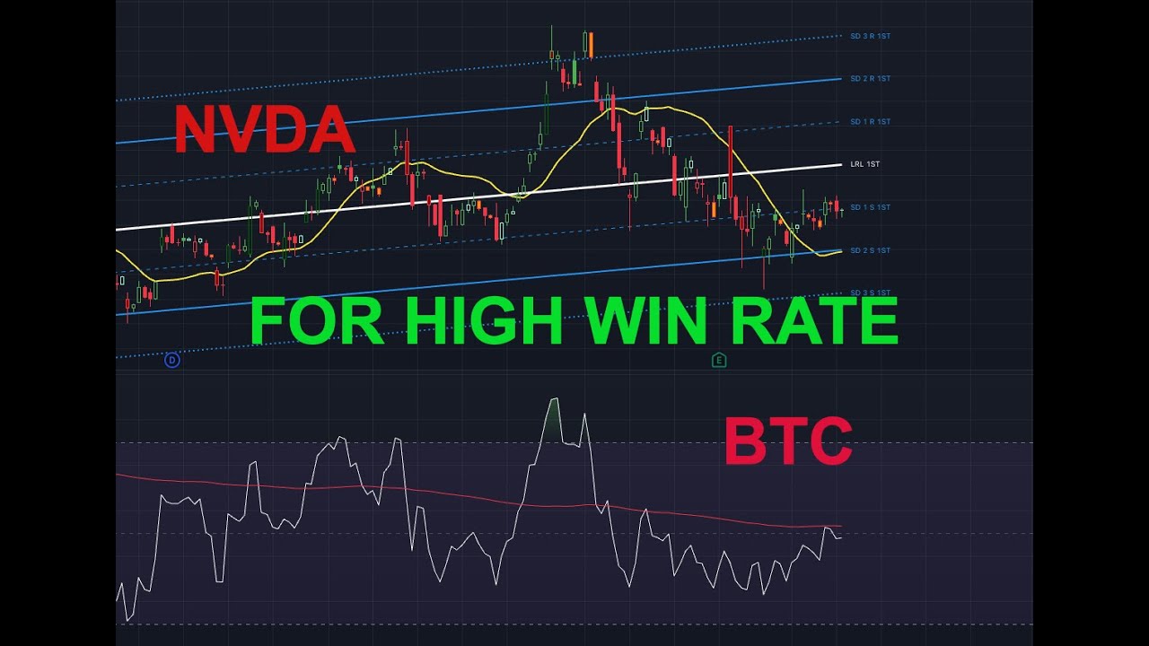 HIGH WIN RATE TREND, SUPPORT AND RESISTANCE , RSI WITH SETTINGS FOR SWING TRADE ,BEST STRATEGY ?