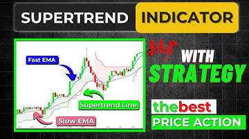 Supertrend indicator: A Complete Guide
