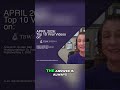 April's Top 10 Viral Videos Revealed! 🚀 #shorts