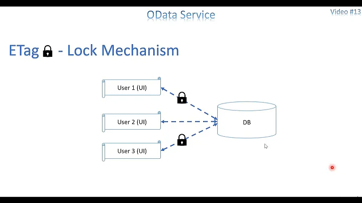 Video 13: OData - ETag Functionality Part 1