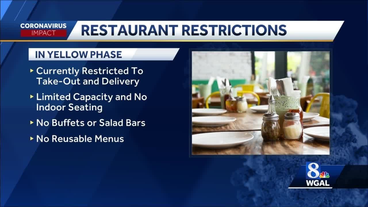 What does Pennsylvania's yellow phase mean for restaurants? YouTube